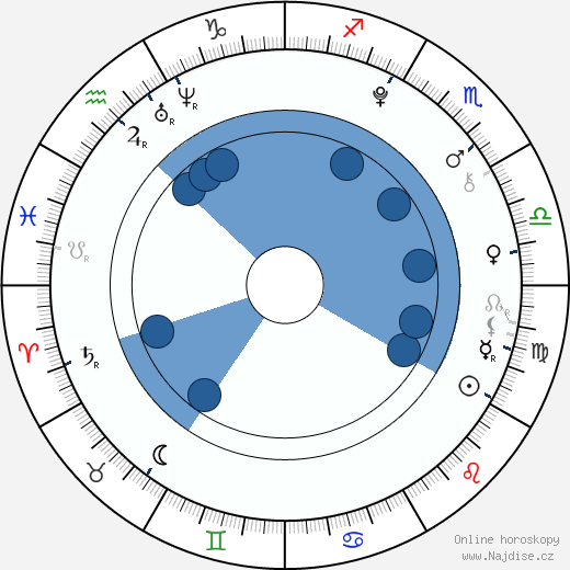 Amber Bongard wikipedie, horoscope, astrology, instagram