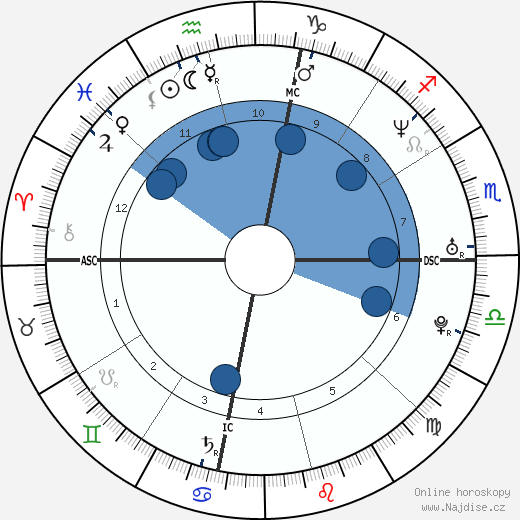 Amber Frey wikipedie, horoscope, astrology, instagram