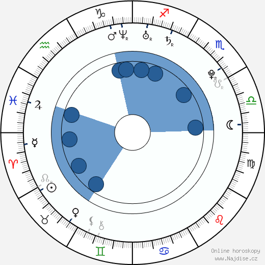 Amber Heard wikipedie, horoscope, astrology, instagram