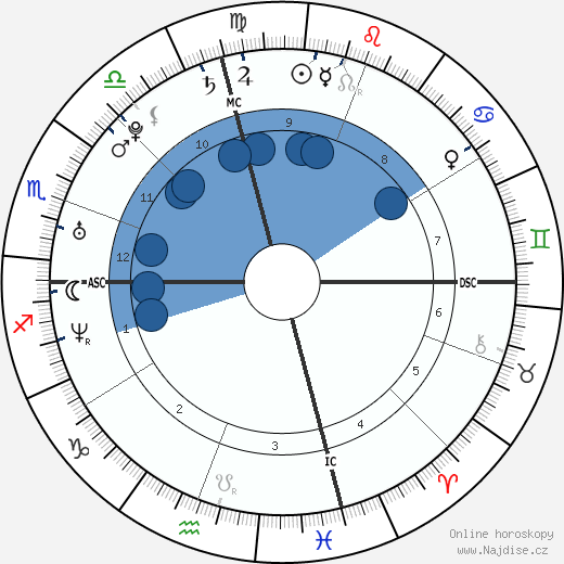 Amber Swartz-Garcia wikipedie, horoscope, astrology, instagram