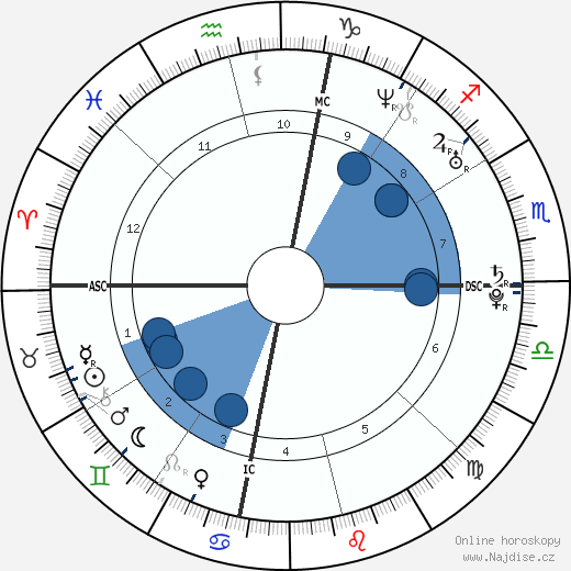 Amber Tamblyn wikipedie, horoscope, astrology, instagram