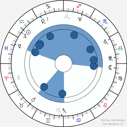 Amber Valletta wikipedie, horoscope, astrology, instagram