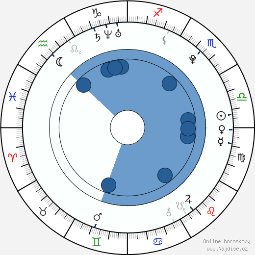Amber Watson wikipedie, horoscope, astrology, instagram