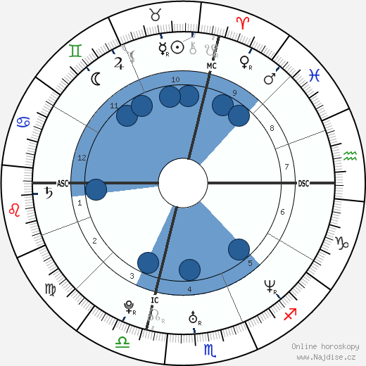 Ambra Angiolini wikipedie, horoscope, astrology, instagram