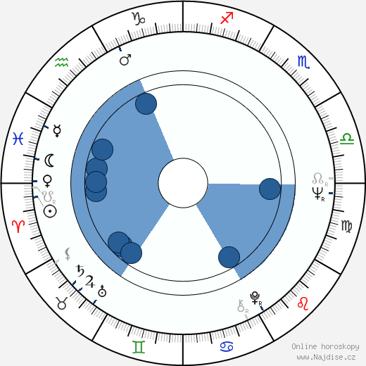 Ambroise Guellec wikipedie, horoscope, astrology, instagram
