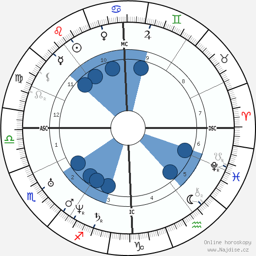 Ambroise Thomas wikipedie, horoscope, astrology, instagram