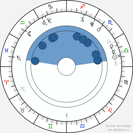 Ambrosia Kelley wikipedie, horoscope, astrology, instagram