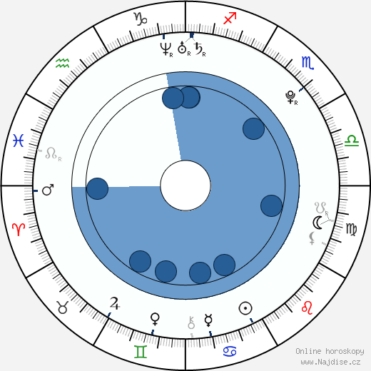 Ambyr Childers wikipedie, horoscope, astrology, instagram