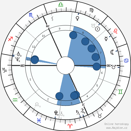 Amedee Ernest Mouchez wikipedie, životopis, instagram Amedee Ernest Mouchez wikipedie, horoscope, astrology, instagram