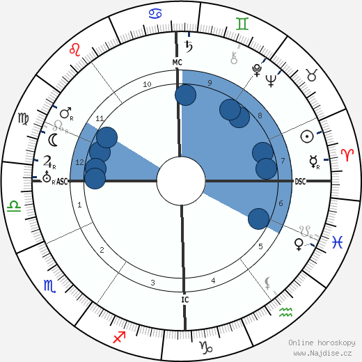 Amedee Ozenfant wikipedie, horoscope, astrology, instagram