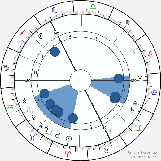 Amedeo Biavati wikipedie, horoscope, astrology, instagram