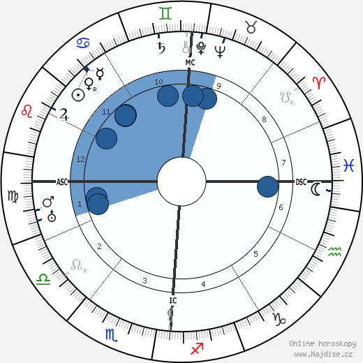 Amedeo Modigliani wikipedie, horoscope, astrology, instagram
