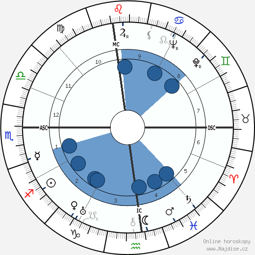 Amedeo Nazzari wikipedie, horoscope, astrology, instagram