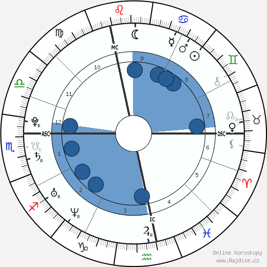 Amel Bent wikipedie, horoscope, astrology, instagram