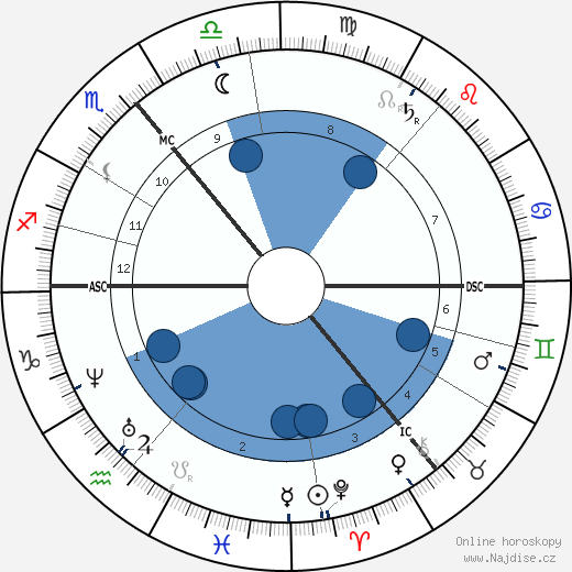 Amelia Barr wikipedie, horoscope, astrology, instagram