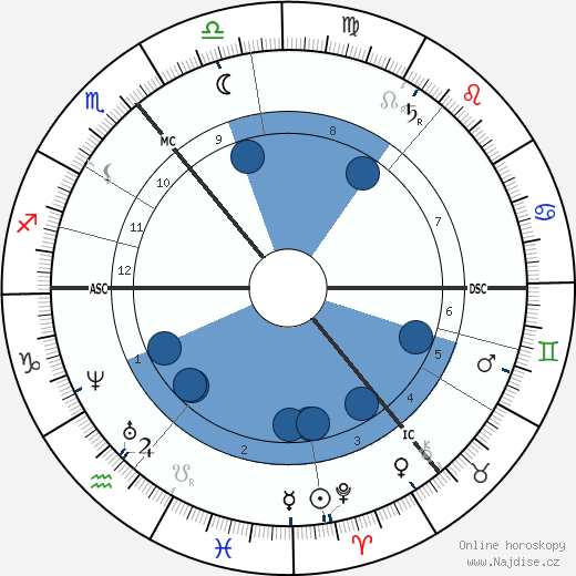 Amelia Barr wikipedie, životopis, instagram Amelia Barr wikipedie, horoscope, astrology, instagram