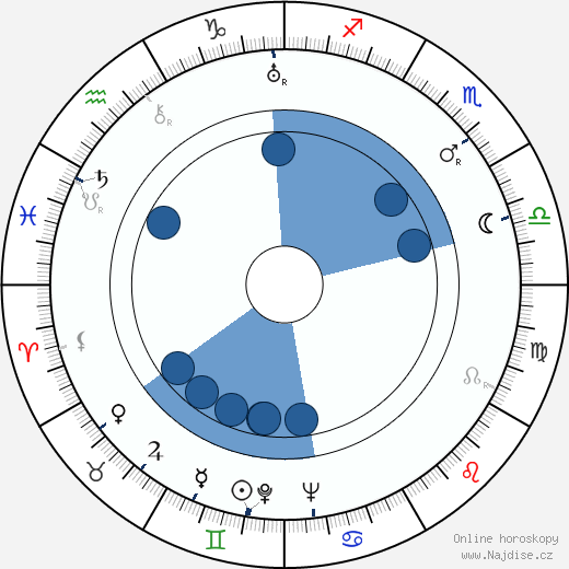 Amelia de la Torre wikipedie, horoscope, astrology, instagram