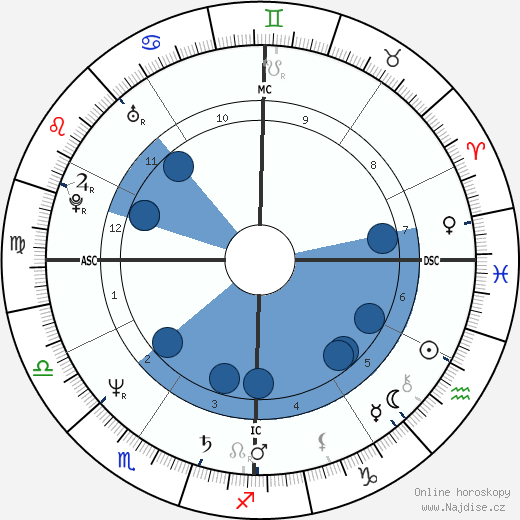 Amelia Gossage wikipedie, horoscope, astrology, instagram