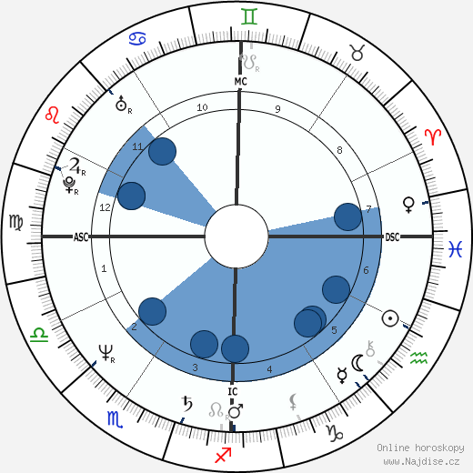 Amelia Gossage wikipedie, životopis, instagram Amelia Gossage wikipedie, horoscope, astrology, instagram