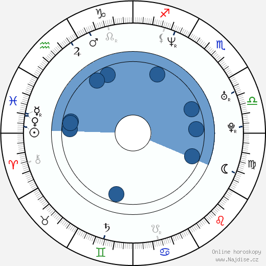 Amelia Heinle wikipedie, horoscope, astrology, instagram