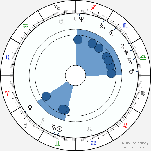 Amelia Warner wikipedie, horoscope, astrology, instagram