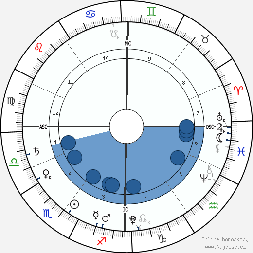 Amelie Bourne wikipedie, horoscope, astrology, instagram