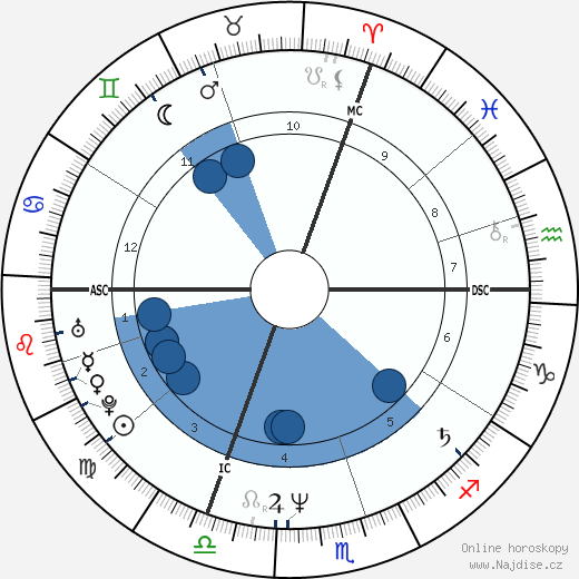 Amelie Fried wikipedie, horoscope, astrology, instagram