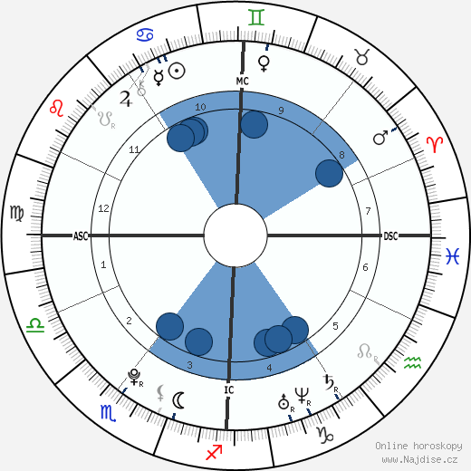 Amelie Morelle wikipedie, horoscope, astrology, instagram