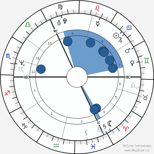 Amélie Nothomb wikipedie, horoscope, astrology, instagram