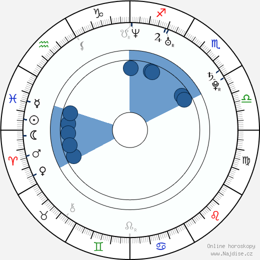 Amélie Sorel wikipedie, horoscope, astrology, instagram