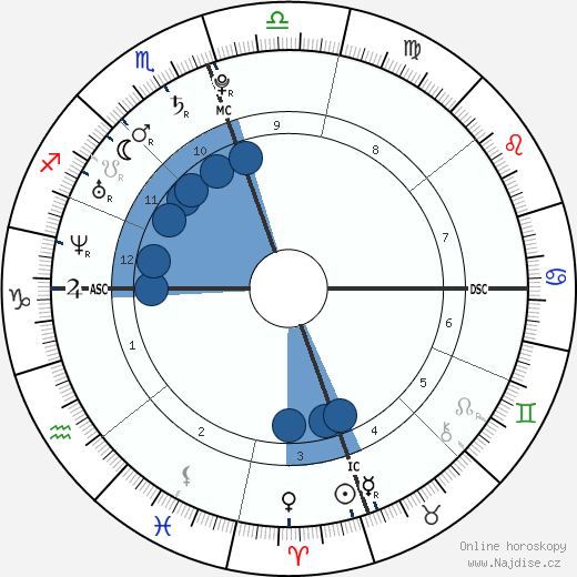 America Ferrera wikipedie, horoscope, astrology, instagram