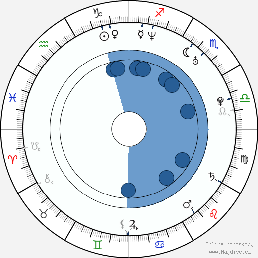 America Olivo wikipedie, horoscope, astrology, instagram