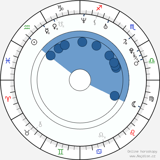 Ami Suzuki wikipedie, horoscope, astrology, instagram