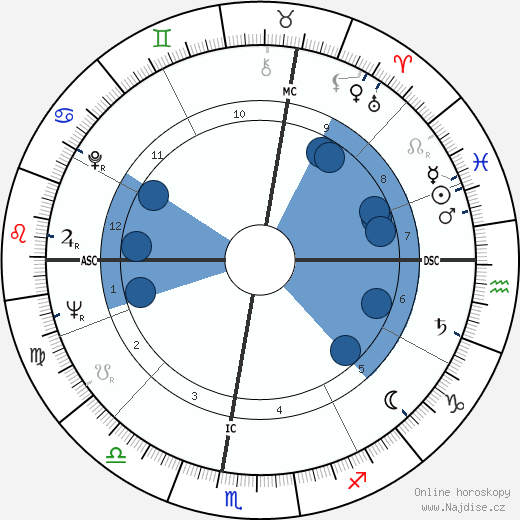 Amleto Frignani wikipedie, horoscope, astrology, instagram