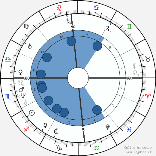 Amos Bronson Alcott wikipedie, horoscope, astrology, instagram