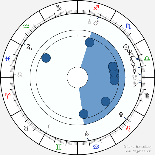 Amos Gitai wikipedie, horoscope, astrology, instagram