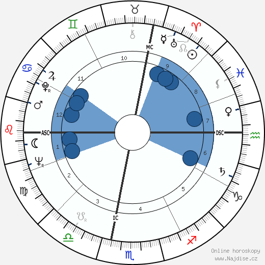 Amos Mariani wikipedie, horoscope, astrology, instagram