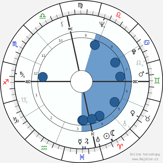 Amos Milburn wikipedie, horoscope, astrology, instagram
