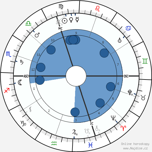 Amy Beach wikipedie, horoscope, astrology, instagram