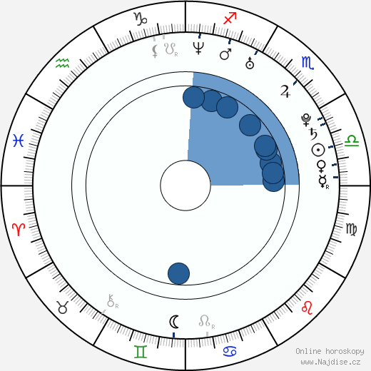 Amy Beth Hayes wikipedie, horoscope, astrology, instagram