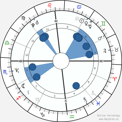 Amy Brenneman wikipedie, horoscope, astrology, instagram