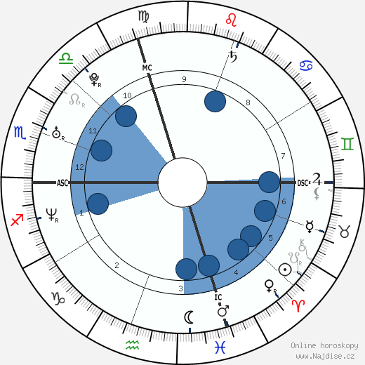 Amy Carnevale wikipedie, horoscope, astrology, instagram