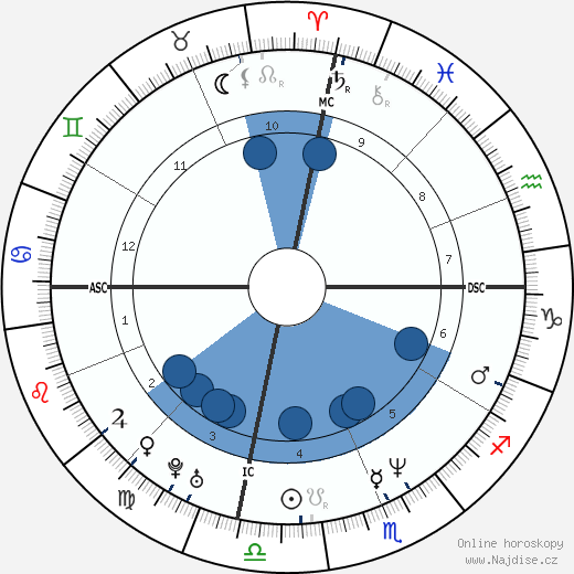 Amy Carter wikipedie, horoscope, astrology, instagram