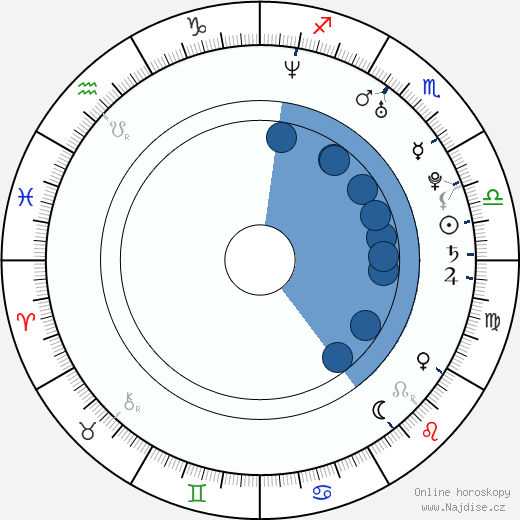 Amy Earhart wikipedie, horoscope, astrology, instagram