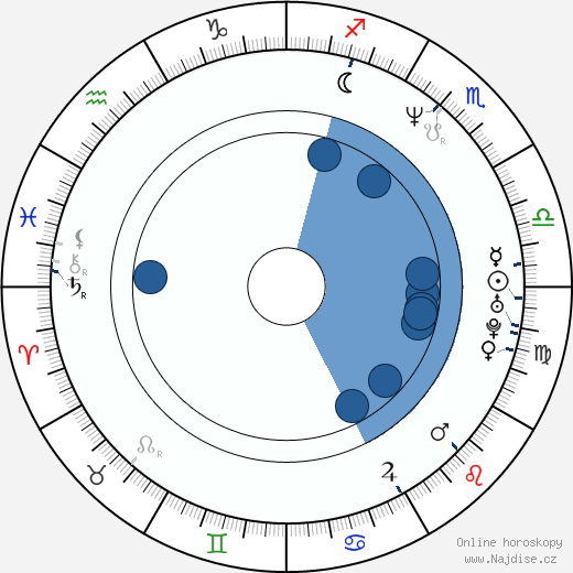 Amy Farrington wikipedie, horoscope, astrology, instagram