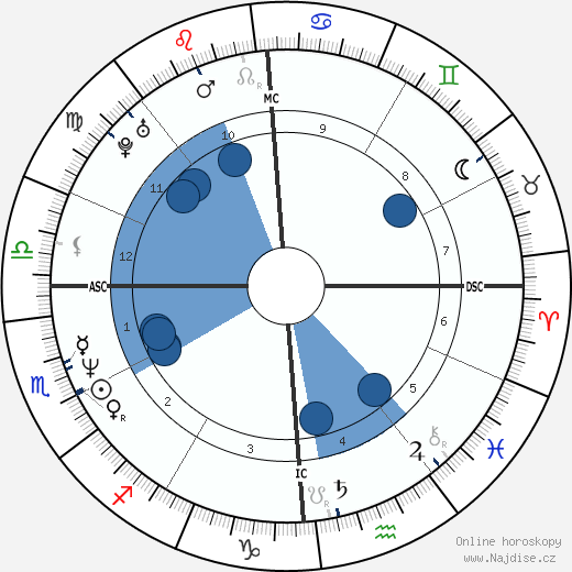 Amy Fitzgerald wikipedie, horoscope, astrology, instagram