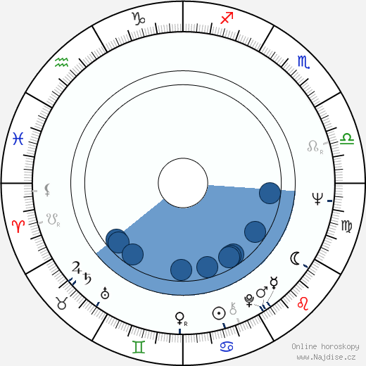 Amy Greenfield wikipedie, horoscope, astrology, instagram