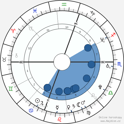 Amy Grossberg wikipedie, horoscope, astrology, instagram