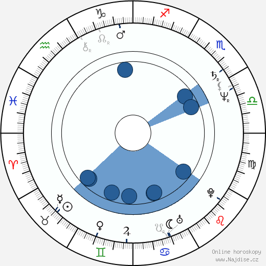 Amy Heckerling wikipedie, horoscope, astrology, instagram