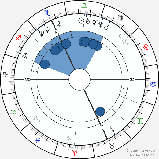 Amy Jo Johnson wikipedie, horoscope, astrology, instagram